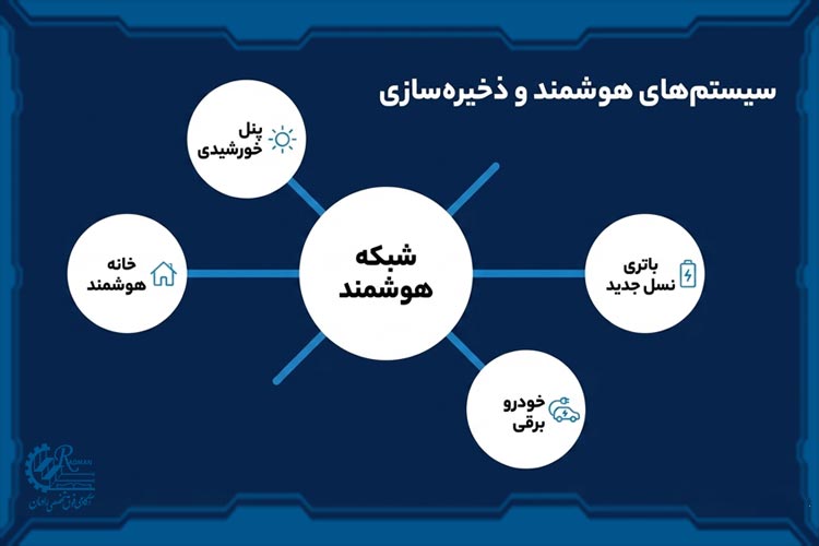 سیستمهای هوشمند انرژی